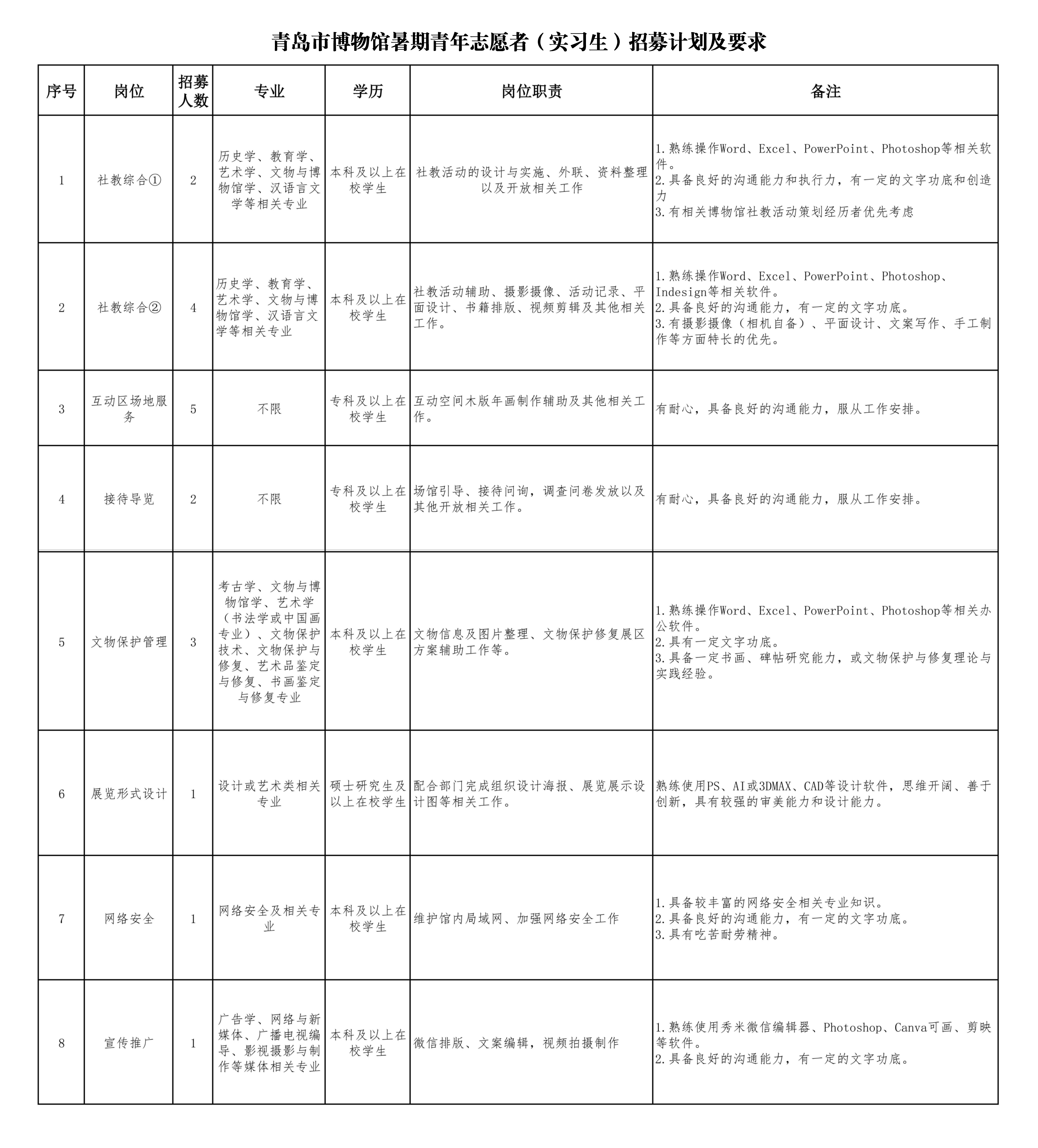 青岛市博物馆暑假实习生招募计划及要求_01_副本.jpg