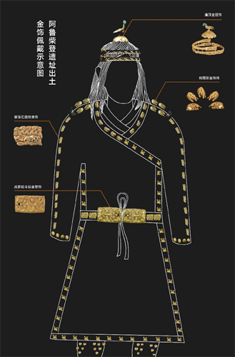 1722241266954684.png 阿鲁柴登遗址出土金银器佩戴示意图.png